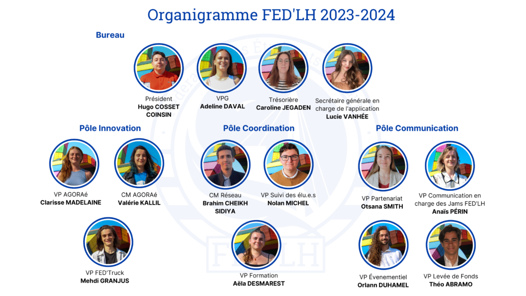 Organigramme FED’LH 2023-2024 (Couverture Facebook) (1)